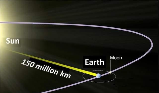 地球到月球多少光年,月球到地球有多少光年图7