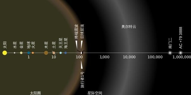 地球到月球多少光年,月球到地球有多少光年图9