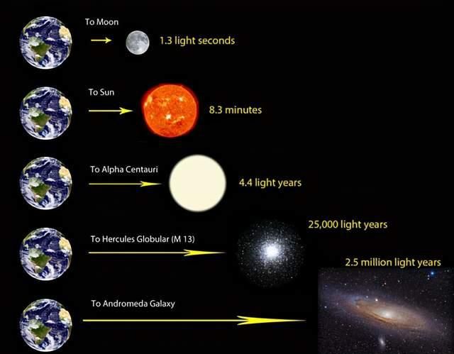 地球到月球多少光年,月球到地球有多少光年图10