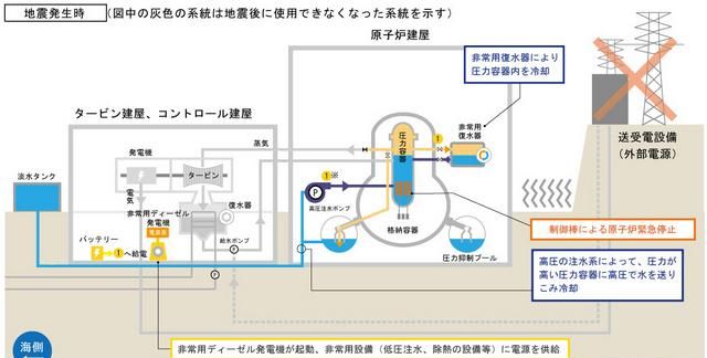 日本311地震造成的经济损失,日本311地震深度解析图5