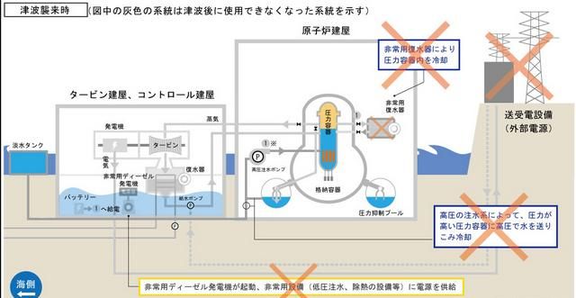 日本311地震造成的经济损失,日本311地震深度解析图6