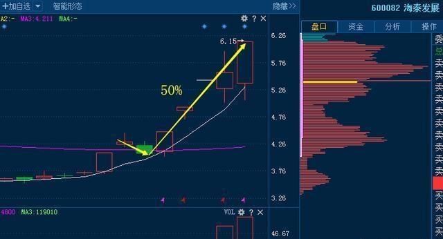 什么是真正的潜力股(什么样的股称为潜力股)图5