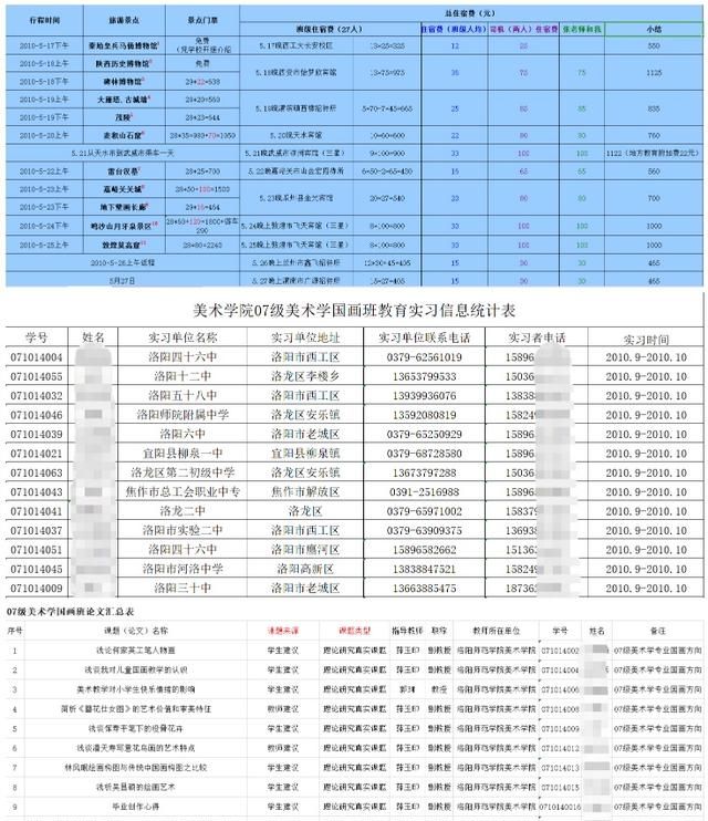 大学里美术教育专业学什么,美术教育专业的专升本如何考图6