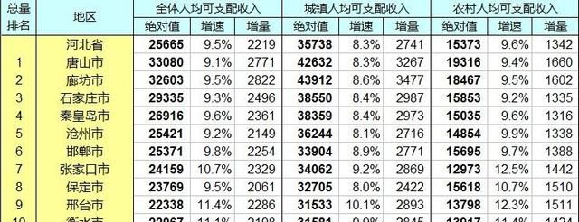 河北省有多少个市哪个城市最发达图5