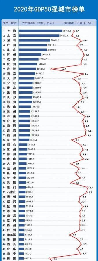 河北省有多少个市哪个城市最发达图7