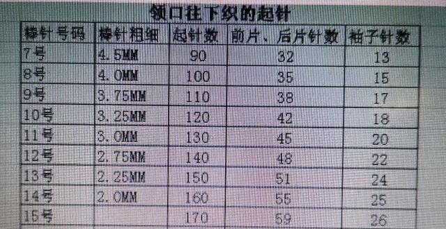 从上往下织毛衣怎么织(织男童从上往下织毛衣)图1