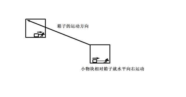 初中物理摩擦力方向判断口诀,初中物理摩擦力产生的条件怎么讲图4