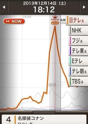 灰原哀出现过的哪一集最精彩啊图2