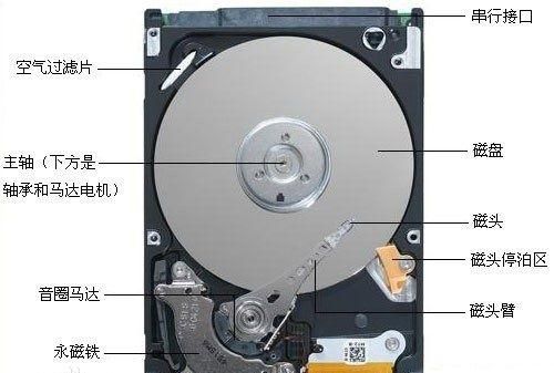 ssd固态硬盘需要进行碎片整理吗图3