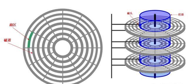 ssd固态硬盘需要进行碎片整理吗图4