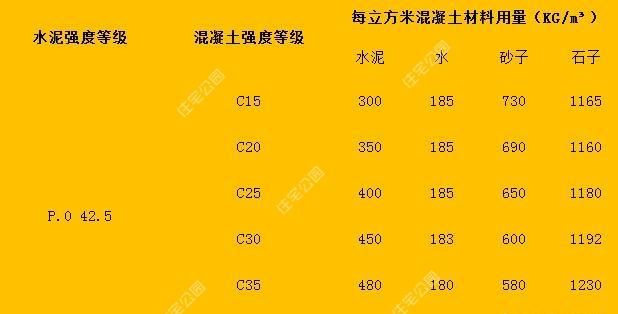 混凝土配比的标准是什么,c10混凝土配比明细表图9