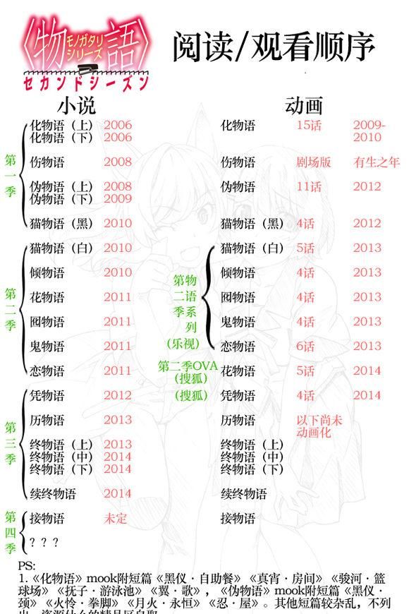 如何正确欣赏物语系列动画,物语系列欣赏图13