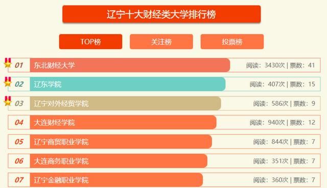 大连财经学院是一所什么样的学校图2