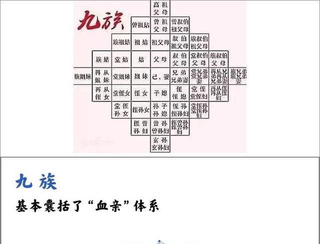 人们说的六亲不认具体指哪六亲?图5