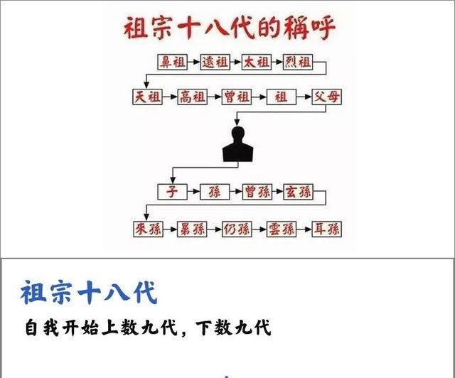 人们说的六亲不认具体指哪六亲?图7