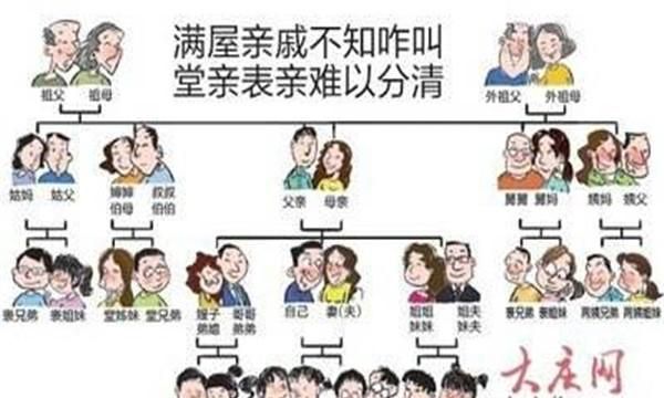 人们说的六亲不认具体指哪六亲?图12