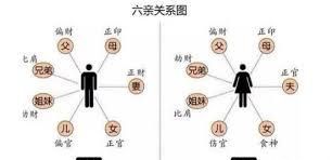 人们说的六亲不认具体指哪六亲?图13