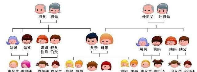 人们说的六亲不认具体指哪六亲?图14