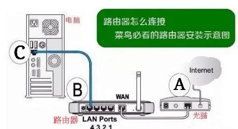 如何辨别路由器和猫(猫的路由器怎么关闭)图1