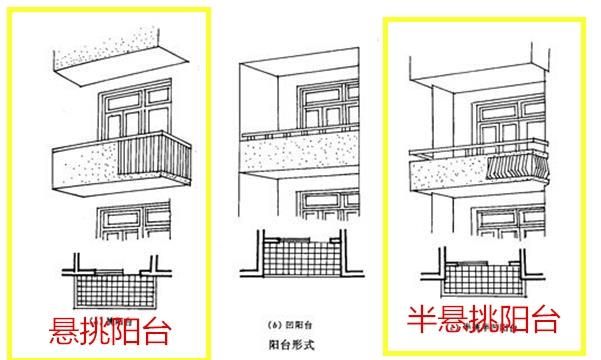 内阳台和外阳台的区别有哪些(楼盘设计有外阳台有内阳台哪个好)图11