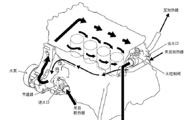 水箱里的水为什么要排空气图2