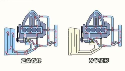 水箱里的水为什么要排空气图7