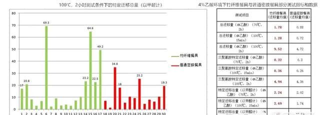 竹纤维餐具安全吗?儿童可以用吗图7