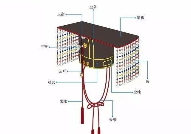 历史上皇帝为什么穿黄色衣服(古代只有皇帝可以穿黄色衣服吗)图3