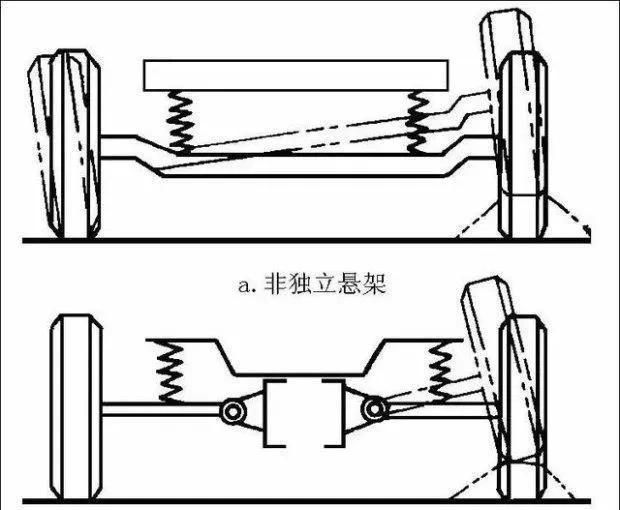 独立悬架和非独立悬架有什么区别图1