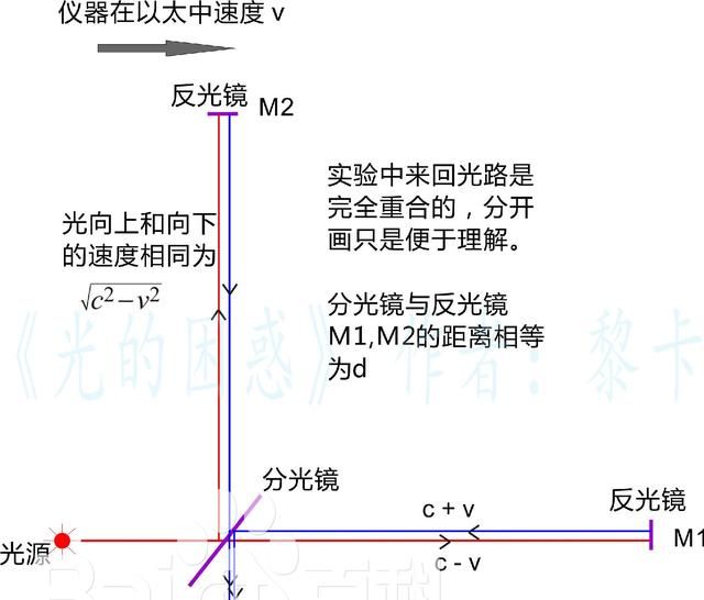 什么是相对论,什么是相对论有什么用图2