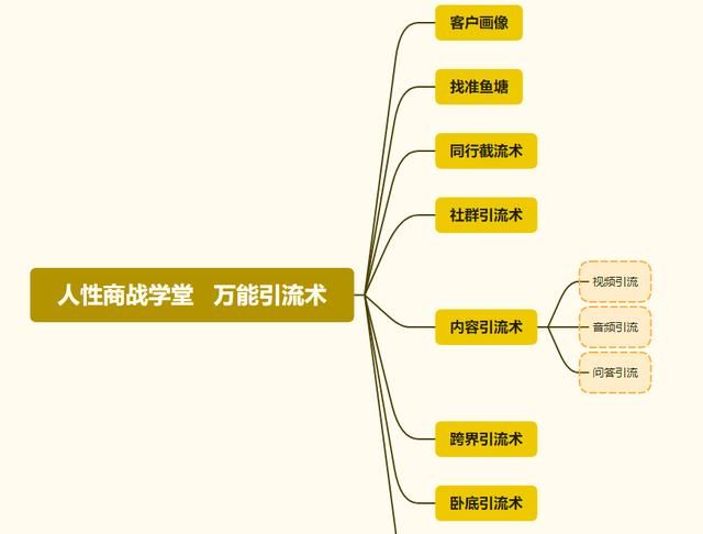 在网上怎么才能卖东西(在闲鱼网上怎么卖东西)图5