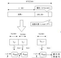 md5是什么意思,md5加密与解密图1