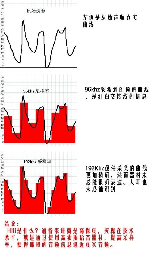 什么是无损音乐(什么是无损音乐格式)图1