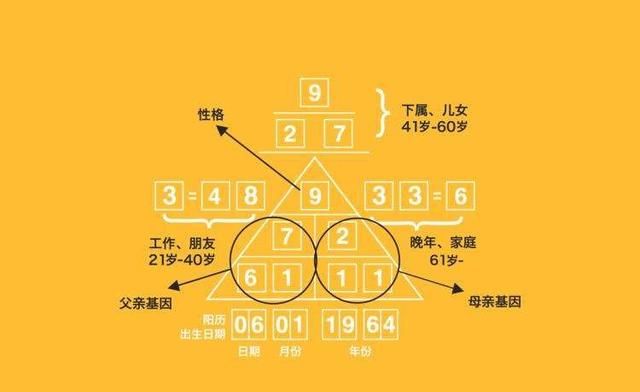 数字心理学16个数字代表什么含义图1