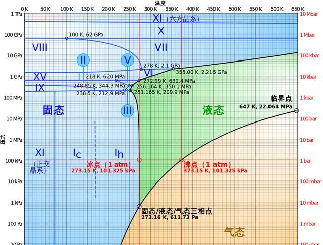 什么东西把水放进去它就变冰了,水从冰箱拿出来立马变冰的原理图2