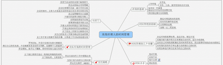 不懂时间管理(不懂时间管理的几个细节)图8