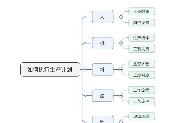 生产车间如何安排生产计划,生产车间每日生产计划图1