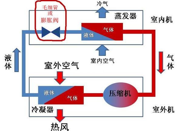 空调为什么能制冷(空调为什么没有那么制冷)图5