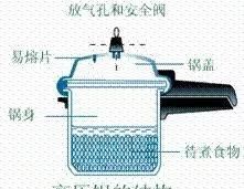 高压锅在什么情况下会爆炸(高压锅放得太满容易爆炸吗)图3