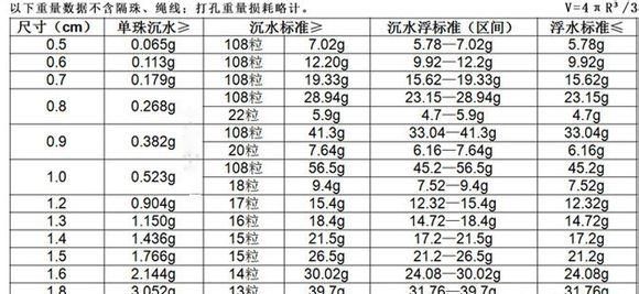 水沉香一定会沉在水里吗,水沉香为什么沉在水里图9