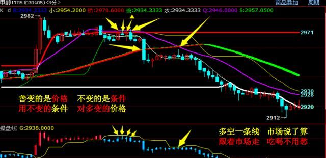 多头和空头什么意思(多头空头什么意思)图6