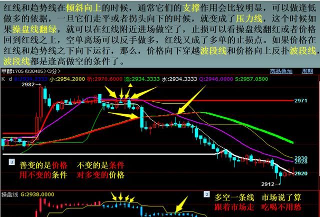 多头和空头什么意思(多头空头什么意思)图7