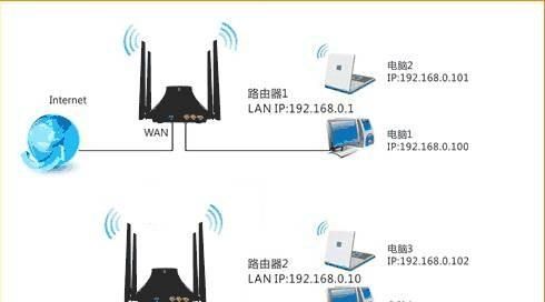 两个路由器怎样实现无线连接(两个华为路由器如何无线连接)图1