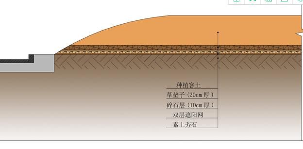 羊粪改良土壤盐碱(花盆盐碱土壤的改良方法)图1