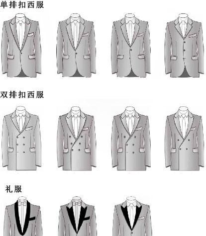 正装是什么衣服,夏季正装的衣服图1