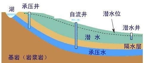 家用地下水能吃吗,吃地下水有什么危害图1