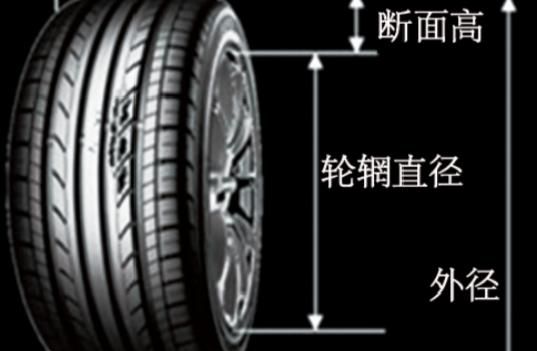 轮胎上的数字和字母代表什么(轮胎上面的字母数字5120代表什么)图5