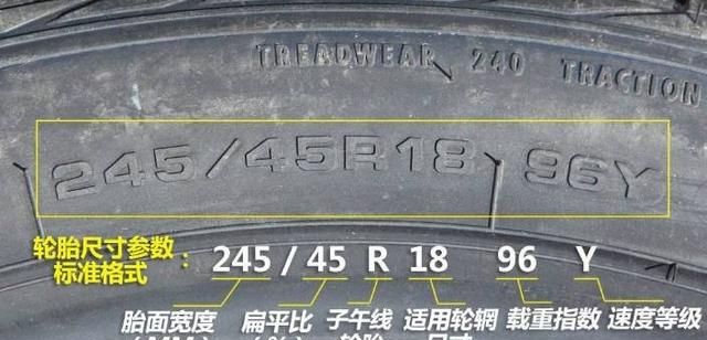 轮胎上的数字和字母代表什么(轮胎上面的字母数字5120代表什么)图11