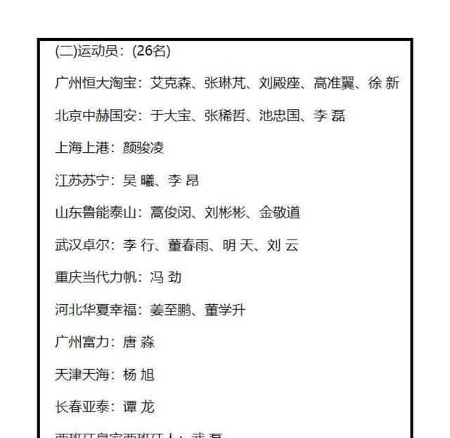 国足最新一期大名单归化球员,国足23大名单归化球员有哪些图5