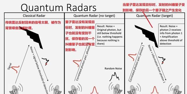 量子雷达真的是隐身战斗机的克星吗图1